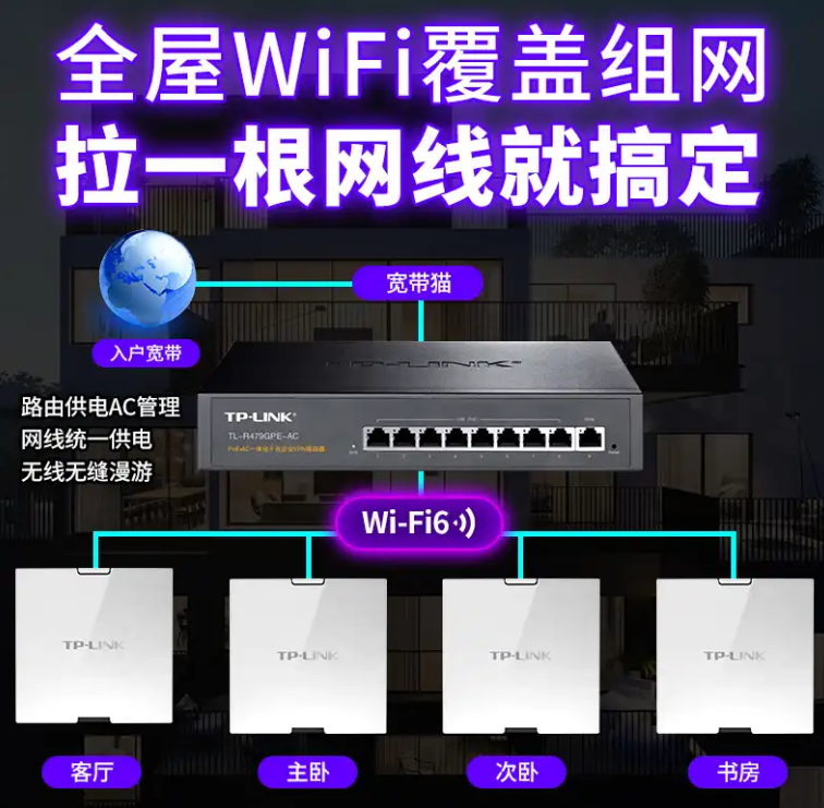 家用wifi 全屋定制,無線覆蓋